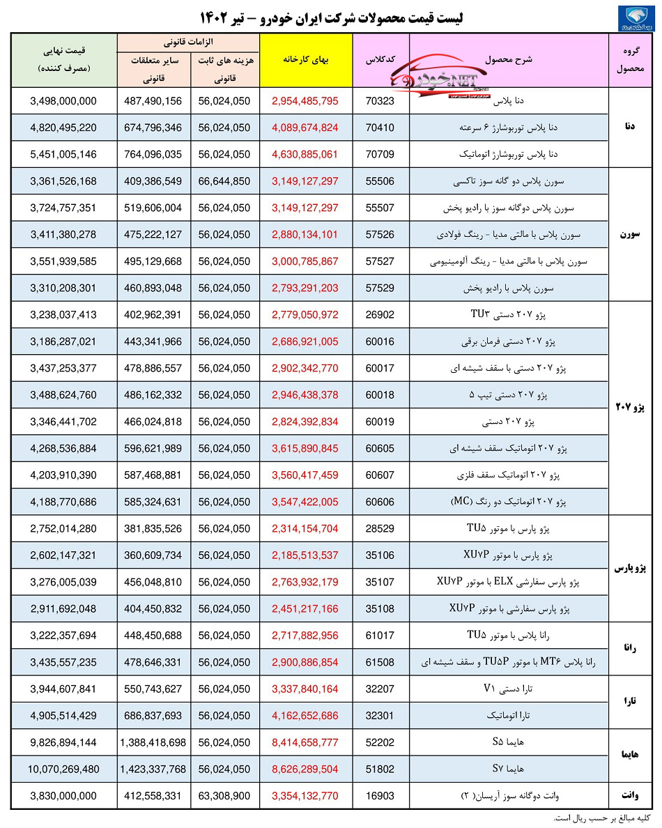 قیمت جدید کارخانه ای محصولات ایران خودرو (اصلاحیه) - تیر 1402